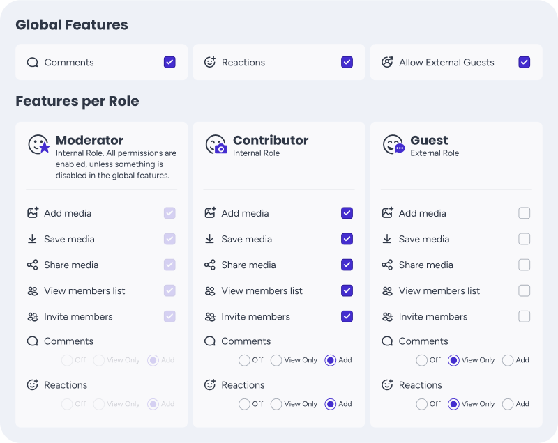 Image representing Admin Console — Roles & Permissions